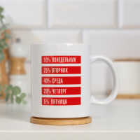   "  100%", C 