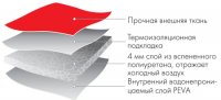 - Pop Top Dual Red, 6,5