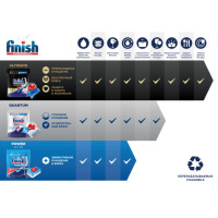        Finish Quantum, 36 