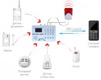  Gsm Sokol Gsm Multi Pro
