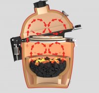    Kamado Joe Big Do Joe  