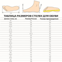   , , - Ru  45 (- -  45), 28,5 , ,  