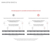 ������� ����� Unibob, �����������, 48 �� � 24 �, 45 ���