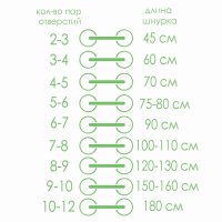  , , , 10 , 130 ,  