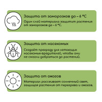  , 10 2.1 ,  60 / ,   -, , Greengo,  30%
