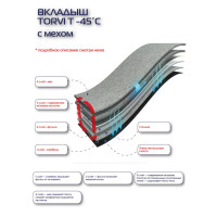  4 -     Torvi,  -45,  45