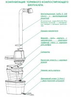    Biocomfort