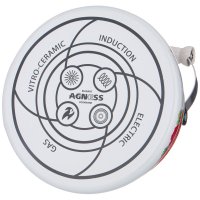 ������ Agness ������������� 3 �