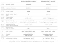  Equator 3000