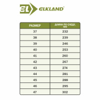   Elkland 173, ,  ,  40
